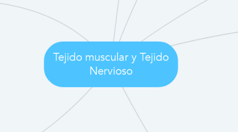 Mind Map: Tejido muscular y Tejido Nervioso