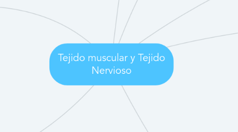 Mind Map: Tejido muscular y Tejido Nervioso