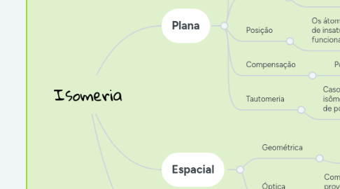 Mind Map: Isomeria