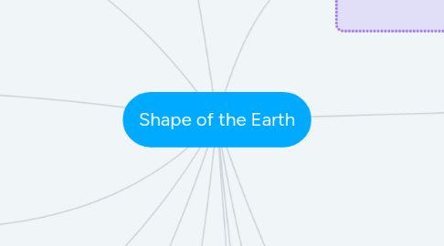 Mind Map: Shape of the Earth