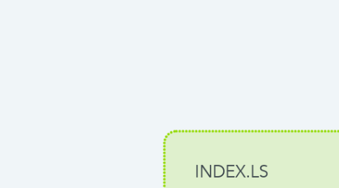 Mind Map: INDEX.LS