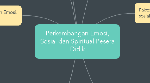 Mind Map: Perkembangan Emosi, Sosial dan Spiritual Pesera Didik