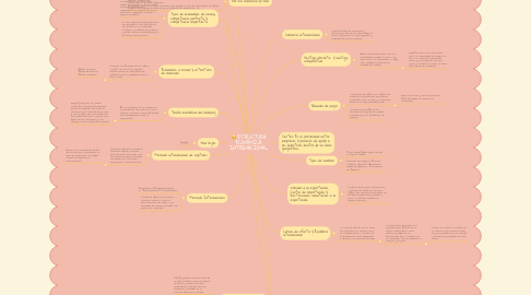 Mind Map: ESTRUCTURA ECONÓMICA INTERNACIONAL