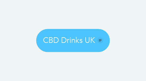 Mind Map: CBD Drinks UK