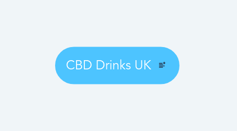 Mind Map: CBD Drinks UK