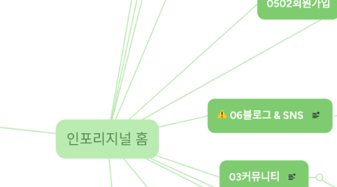 Mind Map: 인포리지널 홈