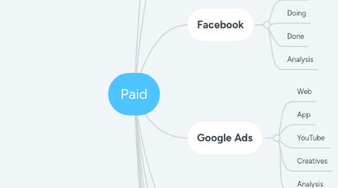 Mind Map: Paid