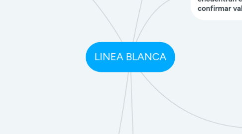 Mind Map: LINEA BLANCA