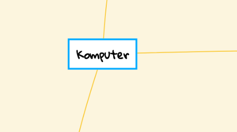 Mind Map: Komputer