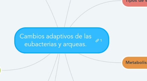Mind Map: Cambios adaptivos de las eubacterias y arqueas.