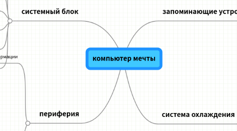 Mind Map: компьютер мечты