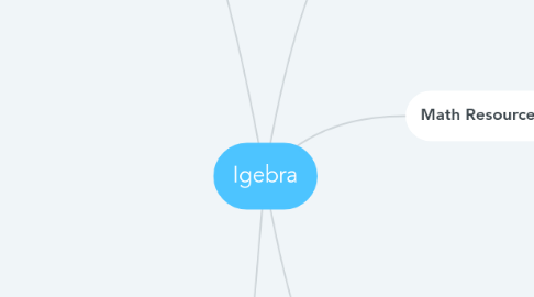 Mind Map: Igebra