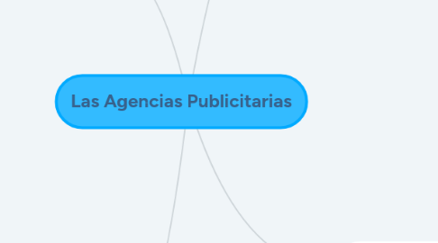 Mind Map: Las Agencias Publicitarias