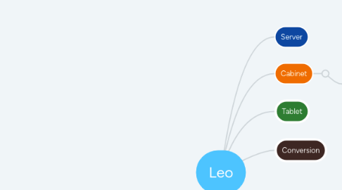 Mind Map: Leo