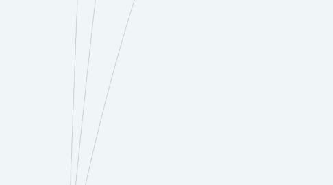 Mind Map: Software Testing Life Cycle