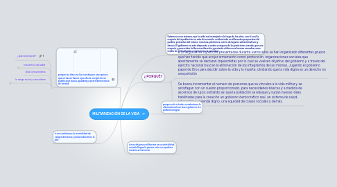 Mind Map: MILITARIZACIÓN DE LA VIDA