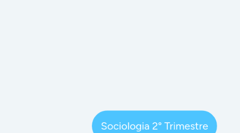 Mind Map: Sociologia 2° Trimestre