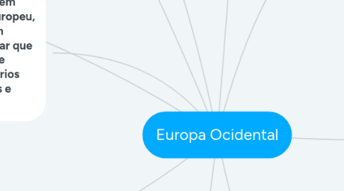 Mind Map: Europa Ocidental