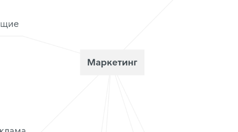 Mind Map: Маркетинг