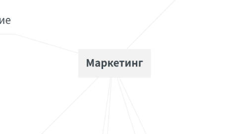 Mind Map: Маркетинг Glossary