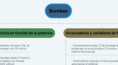Mind Map: Bombas