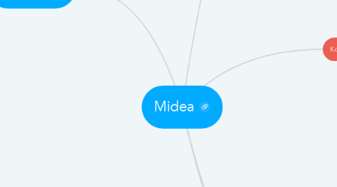 Mind Map: Midea