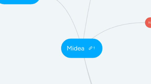 Mind Map: Midea