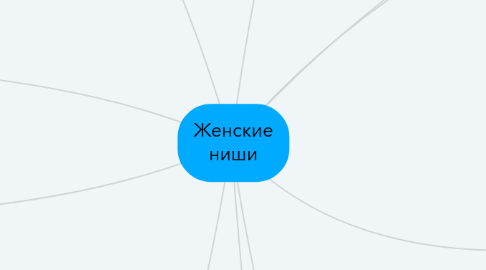 Mind Map: Женские ниши