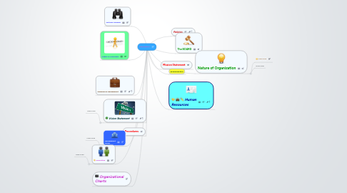 Mind Map: Organization