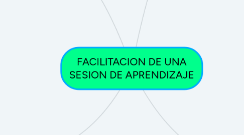 Mind Map: FACILITACION DE UNA SESION DE APRENDIZAJE