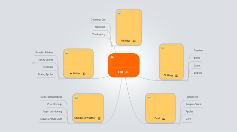 Mind Map: Fall