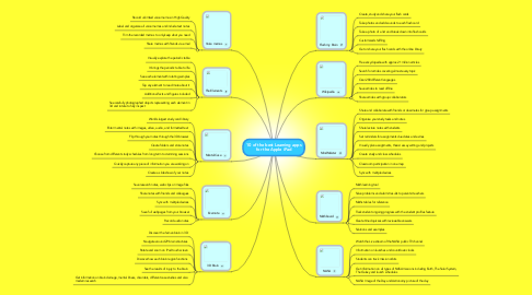 Mind Map: 10 of the best Learning apps for the Apple iPad