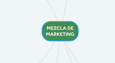 Mind Map: MEZCLA DE MARKETING