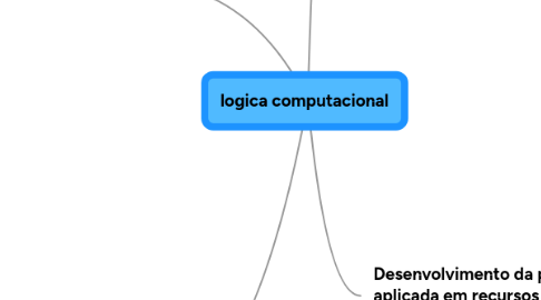 Mind Map: logica computacional