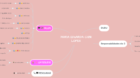 Mind Map: MARIA EDUARDA CHINI LOPES