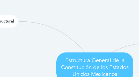Mind Map: Estructura General de la Constitución de los Estados Unidos Mexicanos
