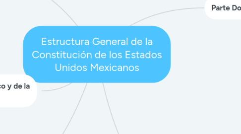 Mind Map: Estructura General de la Constitución de los Estados Unidos Mexicanos