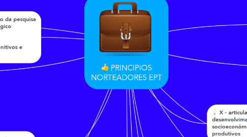 Mind Map: PRINCIPIOS NORTEADORES EPT