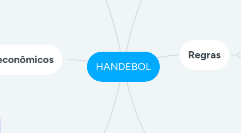 Mind Map: HANDEBOL