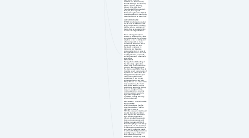 Mind Map: Industrial Equipment Supply - A Division of McGill Hose & Coupling, Inc