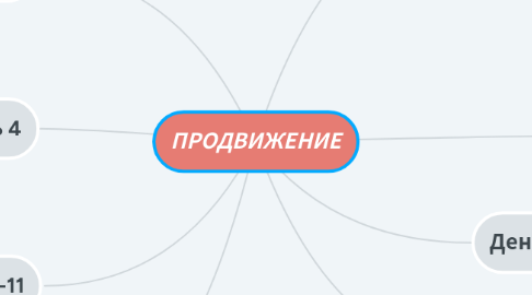 Mind Map: ТАРГЕТИРОВАННАЯ РЕКЛАМА