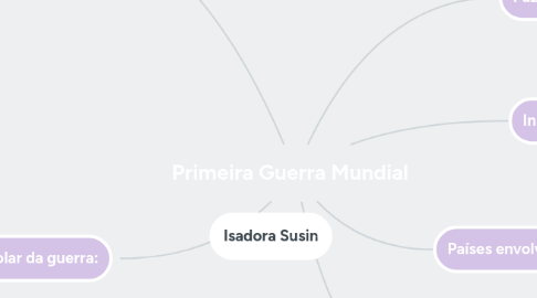 Mind Map: Primeira Guerra Mundial