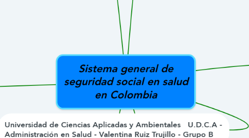 Mind Map: Sistema general de seguridad social en salud en Colombia