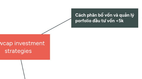 Mind Map: Lowcap investment strategies