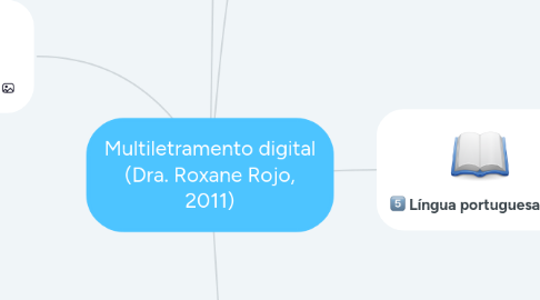 Mind Map: Multiletramento digital (Dra. Roxane Rojo, 2011)