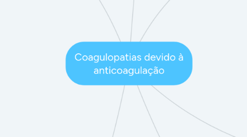 Mind Map: Coagulopatias devido à anticoagulação