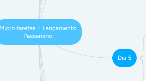 Mind Map: Micro tarefas = Lançamento Passariano