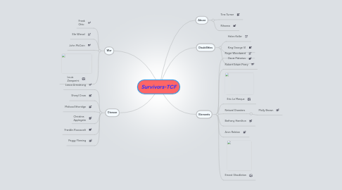 Mind Map: Survivors-TCF