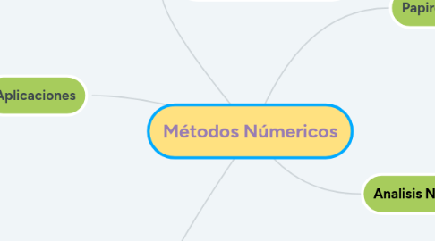 Mind Map: Métodos Númericos