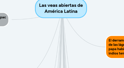 Mind Map: Las veas abiertas de América Latina